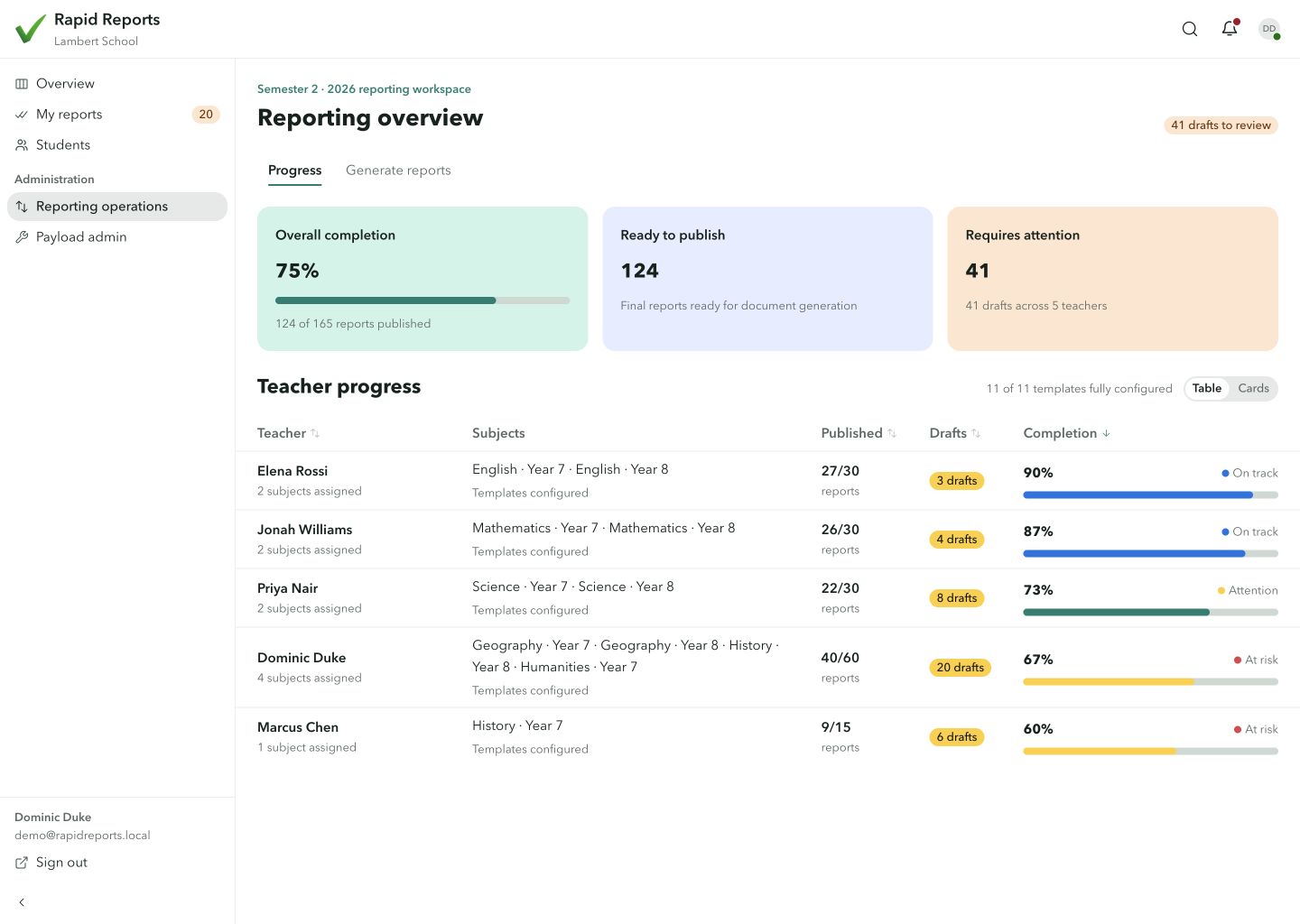Rapid Reports reporting overview showing overall completion and teacher progress