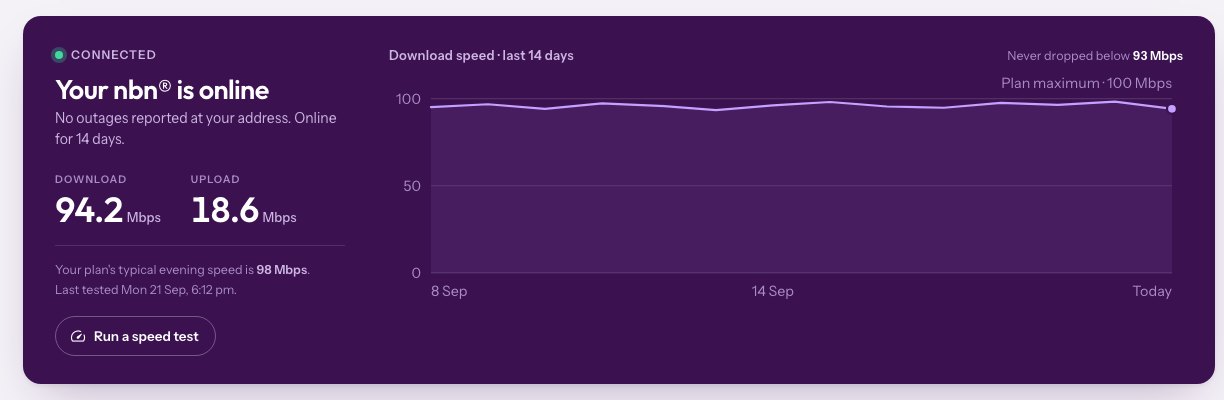 Connection panel with live status and a 14 day speed chart