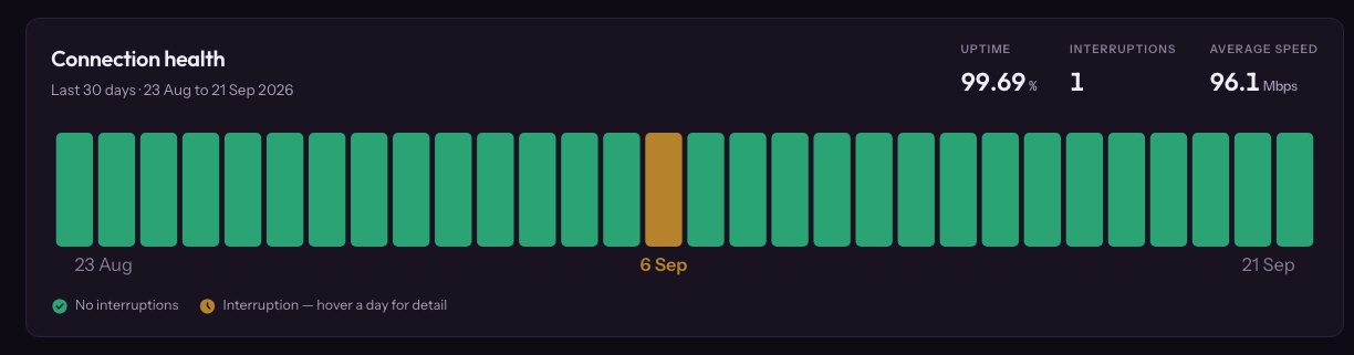 The uptime strip in dark mode